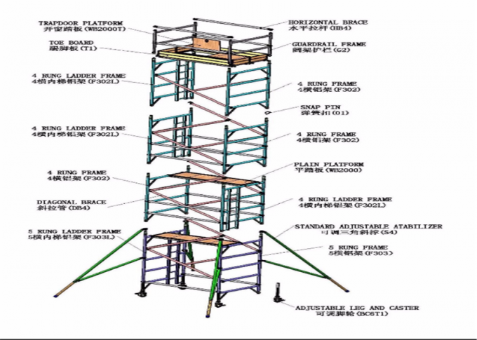 アルミニウム移動式タワーの足場の軽量の足場タワーのプラットホーム272kgの積載量を合金にして下さい